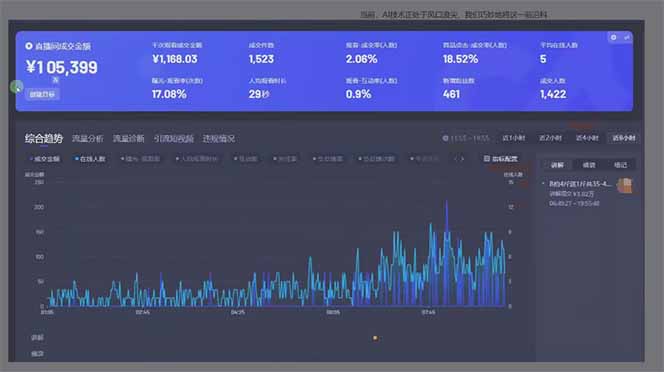日赚6000+!抖音Ai无人直播躺赚新风口,0门槛吃官方亿级流量!